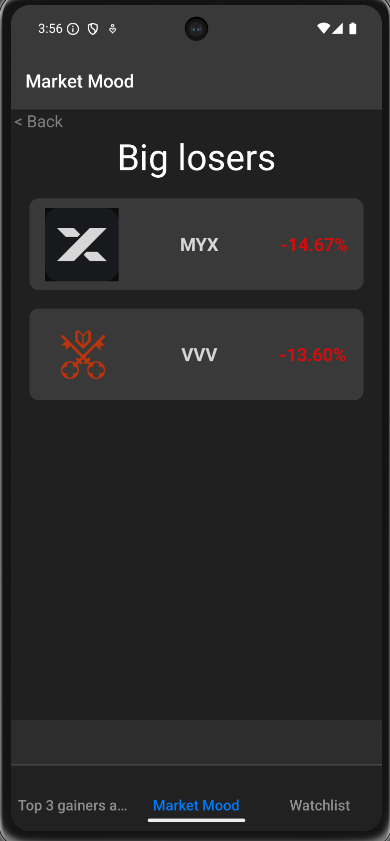 Big gainers and losers