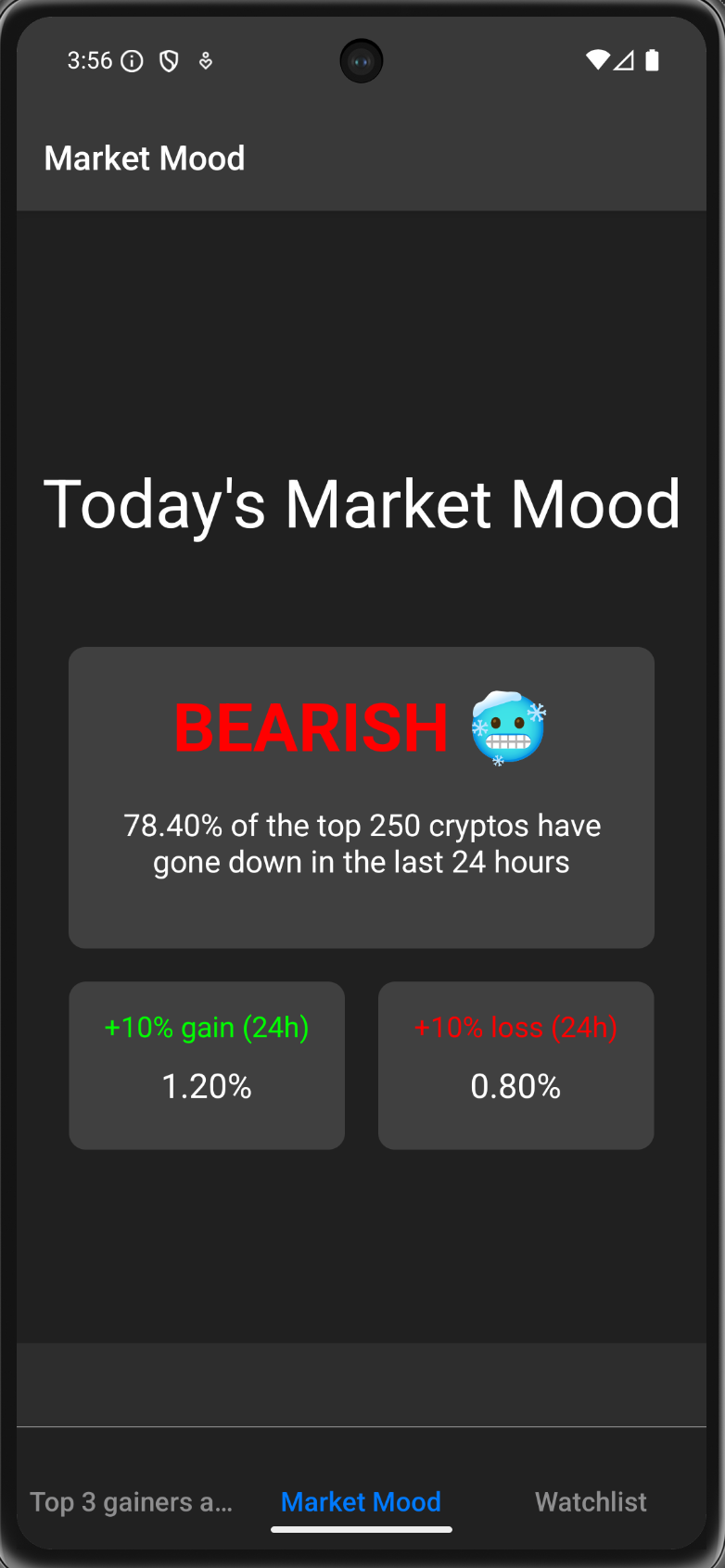 Market mood